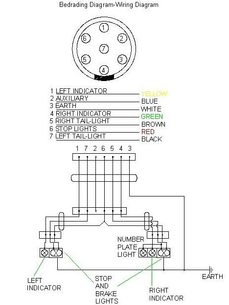 Standard Trailer Wiring Diagram Colour Coded